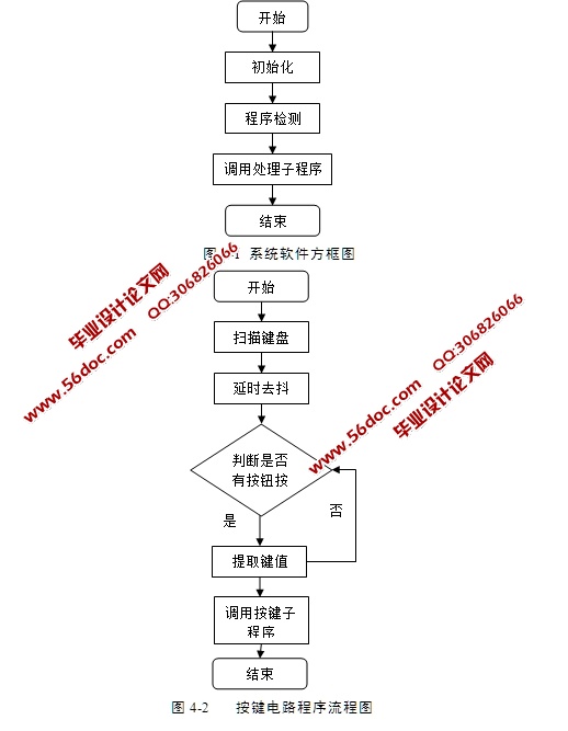 基于单片机的智能语音留言门铃的设计(含电路原理图,程序)