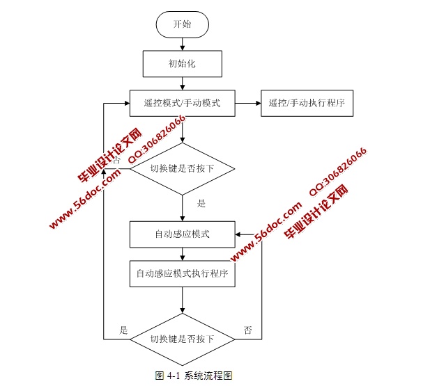 基于单片机的自动车库门设计(含程序)
