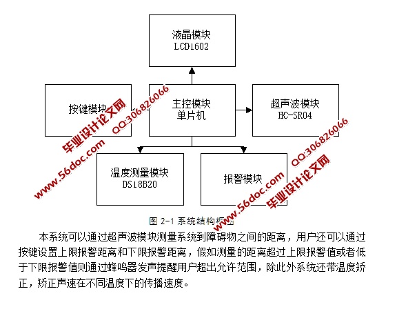 声波测井仪数据采集系统设计(含电路原理图,PCB图,仿真程序)