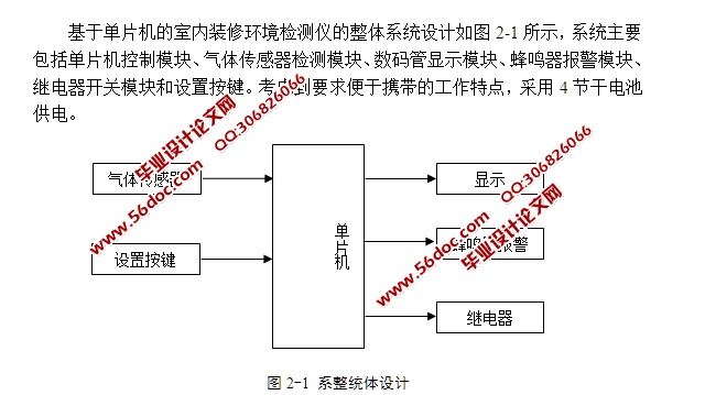 基于单片机的室内装修环境检测仪的设计(含电路原理图,PCB图,程序)