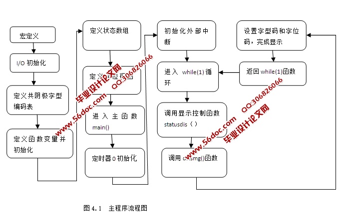 基于单片机交通灯的设计(含电路原理图,PCB图,程序)