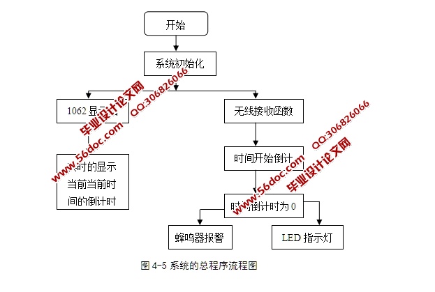 基于单片机无线遥控倒计时器的设计(含电路图,程序)