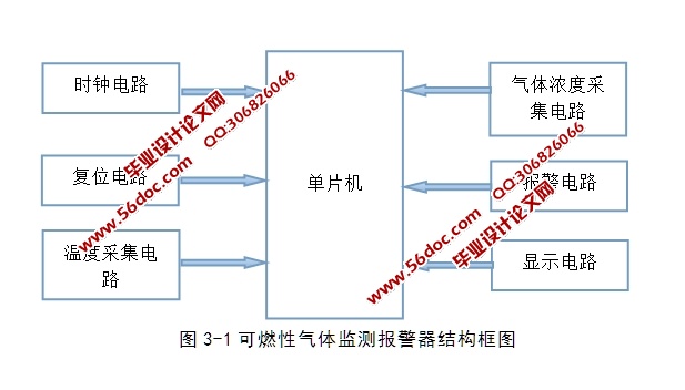基于单片机油田计量间可燃性气体浓度检测系统设计(含电路原理图,程序)