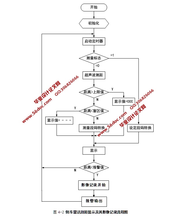 汽车安全监控系统-倒车雷达及其影像记录研究(含电路原理图,程序)