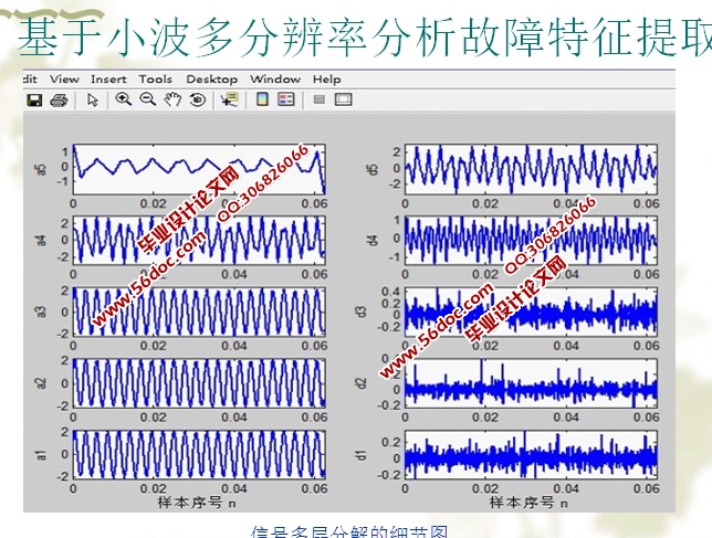 直线电机的故障诊断技术研究与应用(附MATLAB程序)