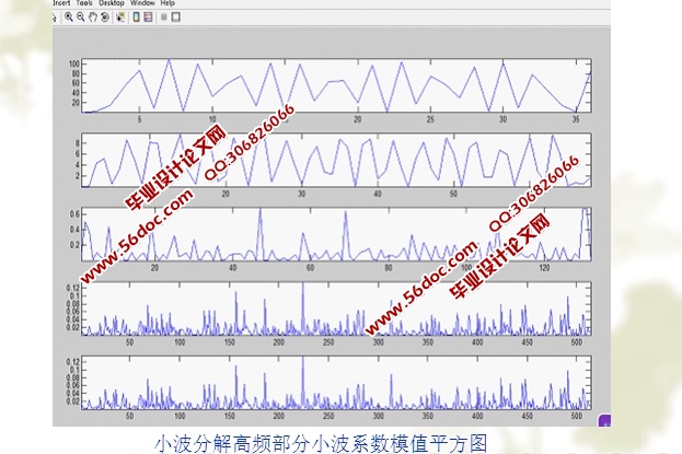 直线电机的故障诊断技术研究与应用(附MATLAB程序)