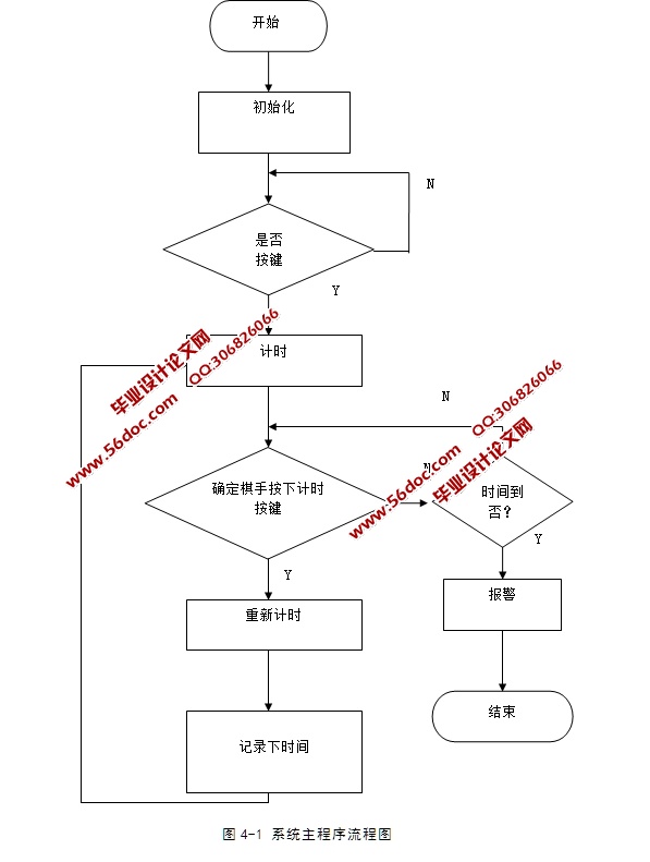 智能象棋比赛定时器的设计(附程序)