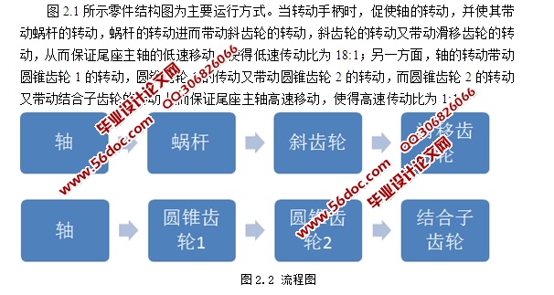 大型数控套筒回转式尾座(含CAD零件图装配图)