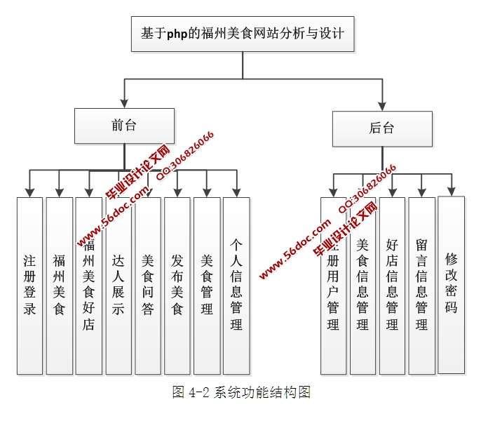 ʳվ(PHP,MySQL)(¼)