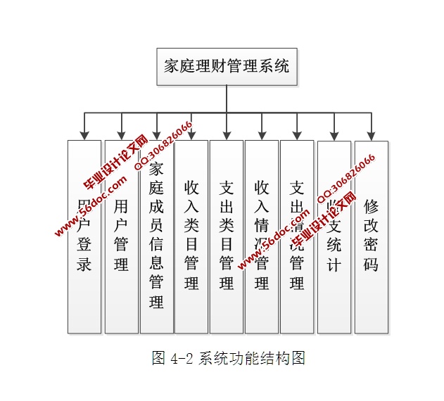家庭理财管理系统的设计和实现(ASP.NET,SQL)(含录像)