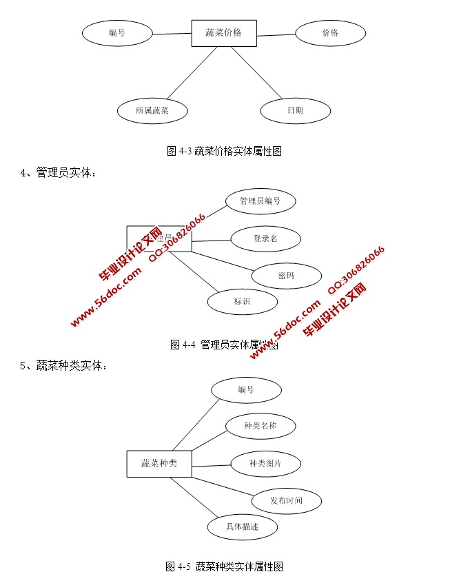 ֲ߲ϵͳƺʵ(ǰ̨Ӻ̨,ASP.NET,SQL)(¼)