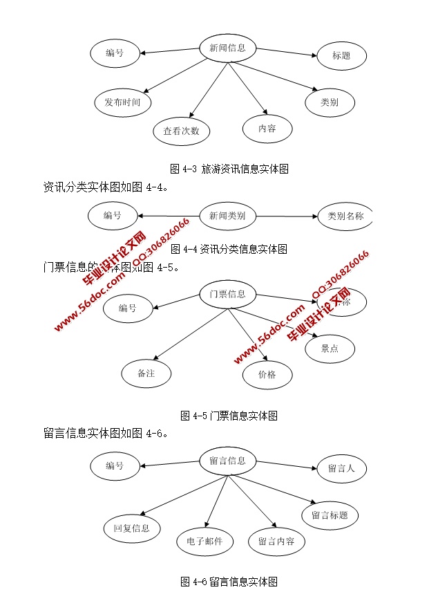 صʤξѯϵͳ(ASP.NET,SQL)(¼)