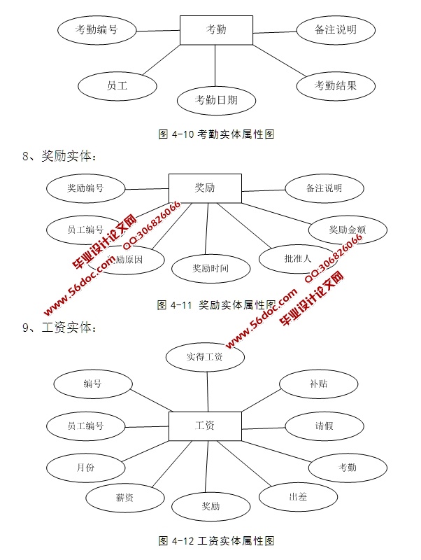 ҵ¹ϵͳƺʵ(ASP.NET,SQL)(¼)