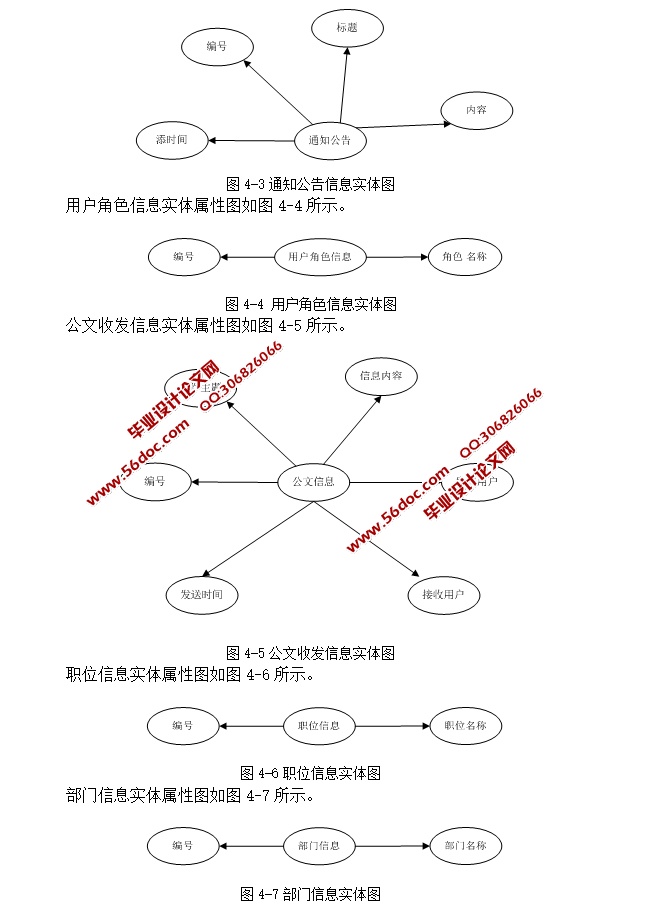 ϰ칫Զϵͳƺʵ(ASP.NET,SQL)(¼)