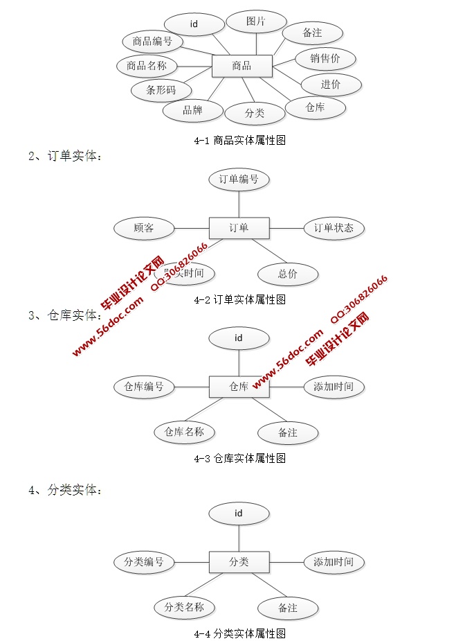 WEBϵͳƺʵ(ASP.NET,SQL)(¼)