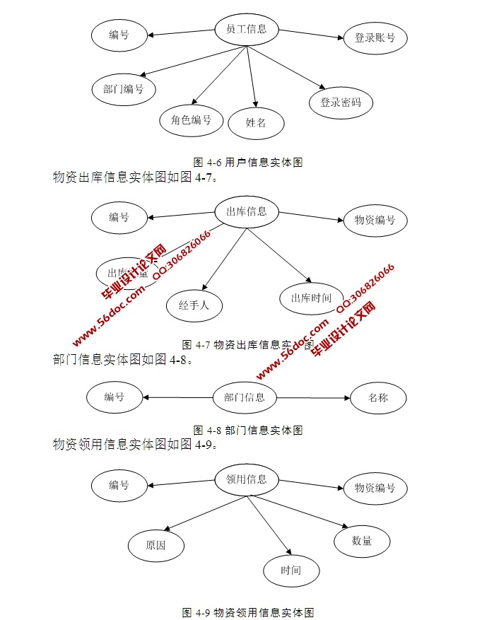 ֿϵͳ뿪(ASP.NET,SQL)(¼)