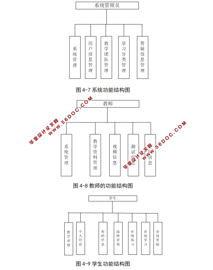 CԳơγվʵ(ASP.NET,SQL)