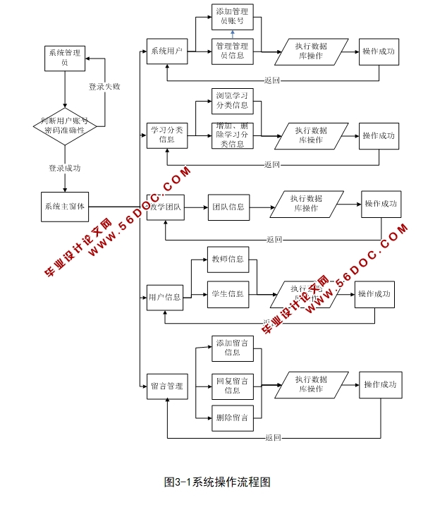 CԳơγվʵ(ASP.NET,SQL)