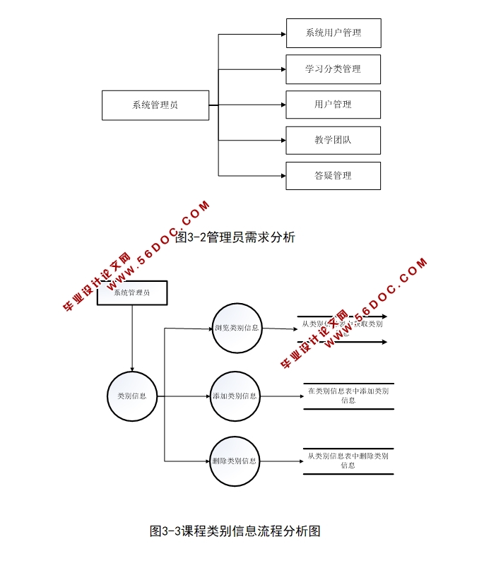 CԳơγվʵ(ASP.NET,SQL)