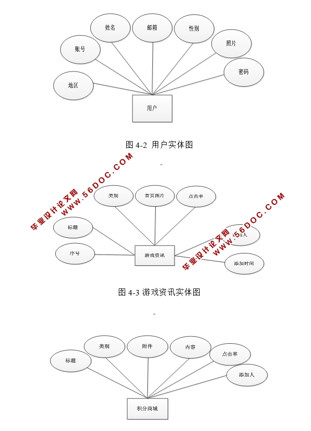 PHPϷѶϵͳʵ(MySQL)