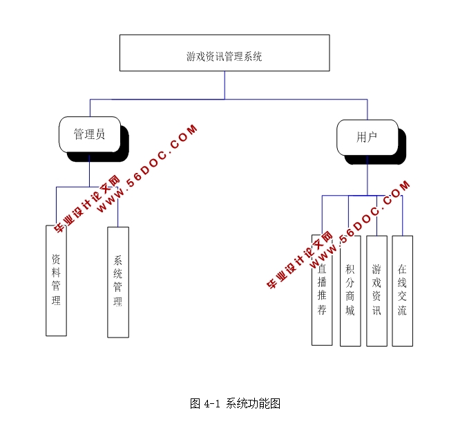 PHPϷѶϵͳʵ(MySQL)