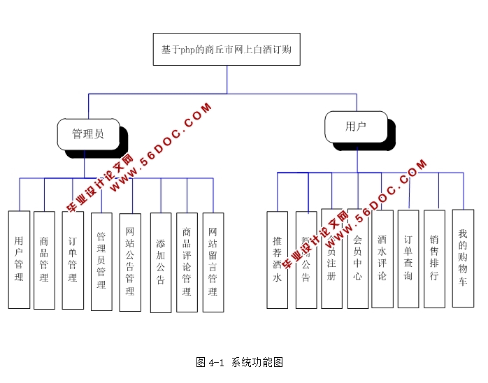 ϰ׾ƶվʵ(PHP,MySQL)