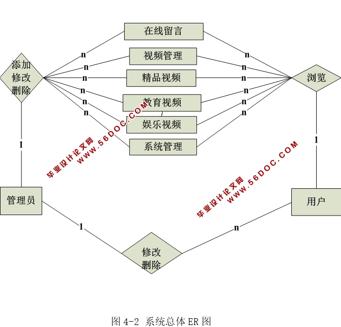 PHPƵվʵ(MySQL)