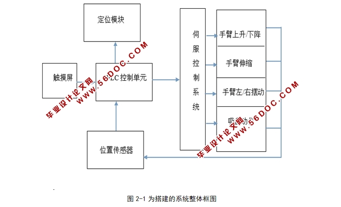 基于PLC的机器人自动化控制系统的设计与应用