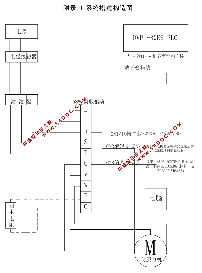 基于PLC的机器人自动化控制系统的设计与应用