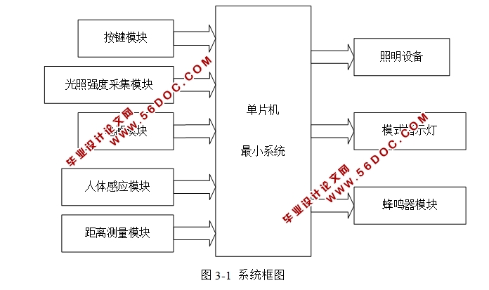 基于单片机的智能台灯的设计(附总原理图)