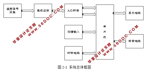 �����¶Ȳ���ϵͳ�����(�������·ͼ,����