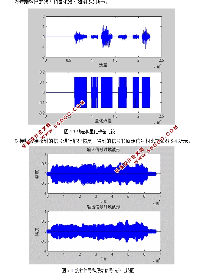 自适应预测声码器的实现(附程序)