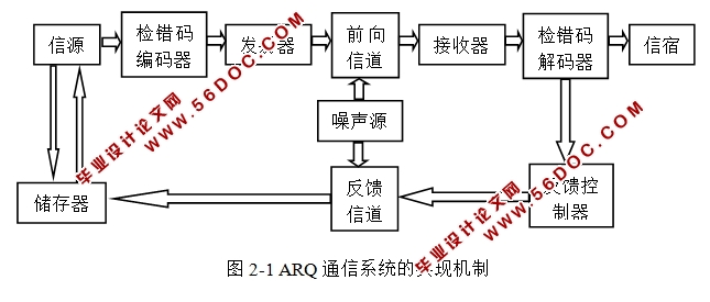 ARQͨϵͳ