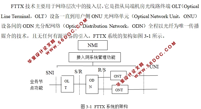 基于PON技术的FTTH接入网技术分析和工程应用