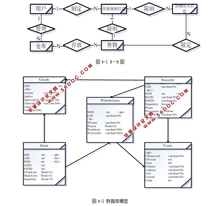 ҵֿϵͳʵ(ASP.NET,SQL)