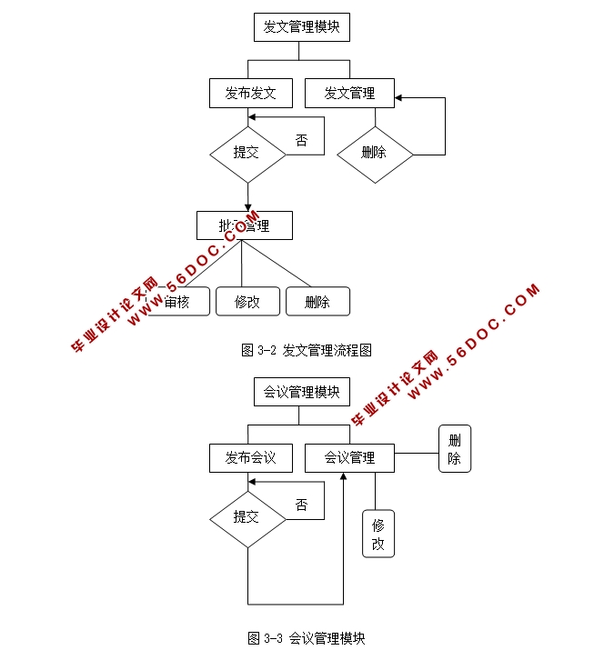 Эͬ칫OAϵͳʵ(ASP,SQL)