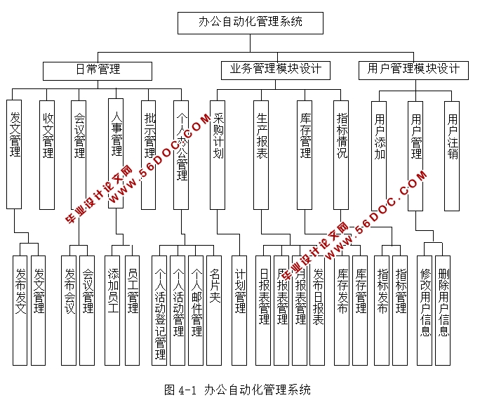 Эͬ칫OAϵͳʵ(ASP,SQL)