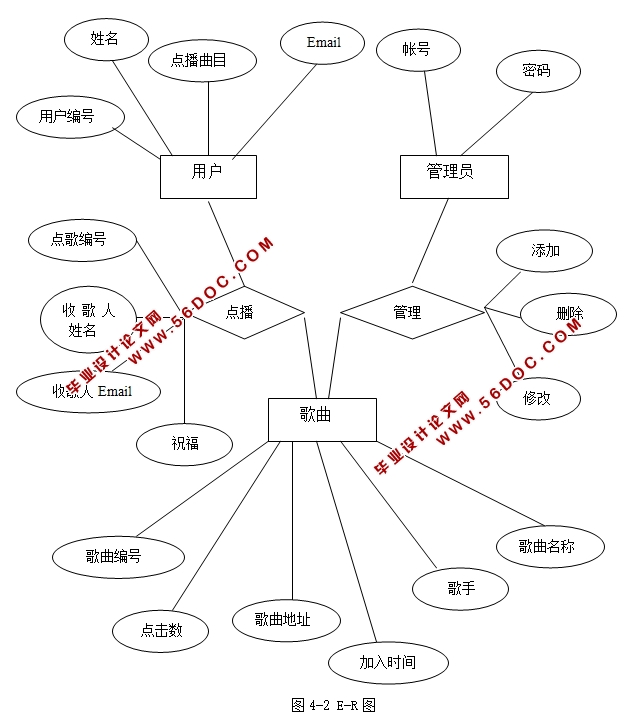 L(ߵ)ϵͳʵ(ASP,SQLserver)