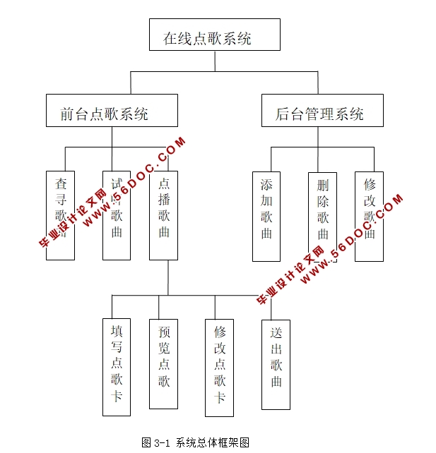 L(ߵ)ϵͳʵ(ASP,SQLserver)