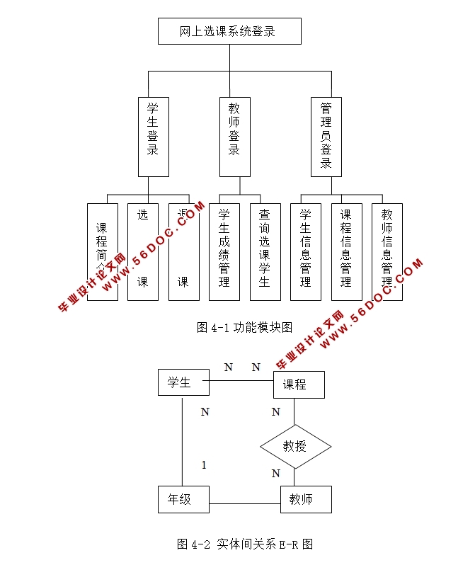 某教务在线学生选课系统的设计与实现(JSP,MySQL)