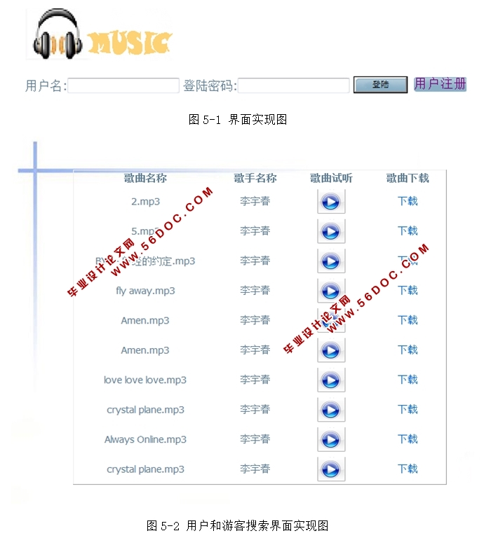 倾听音乐系统的设计(NEO,Spring,FreeMarker,MySQL)