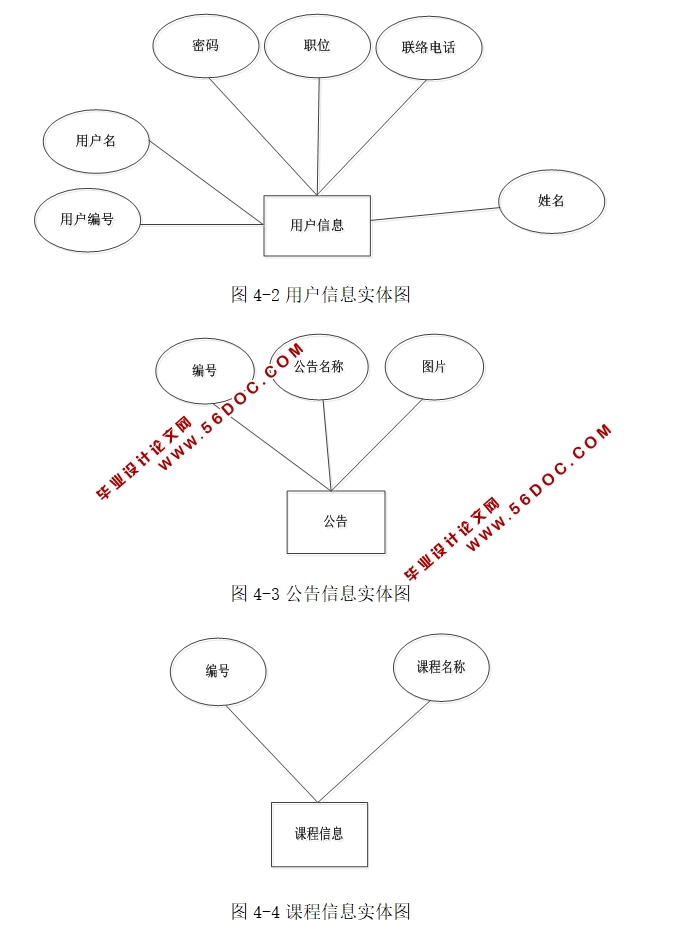 ڰ׿Androidѧγ΢ѧƽ̨APPʵ(MySQL)(¼)