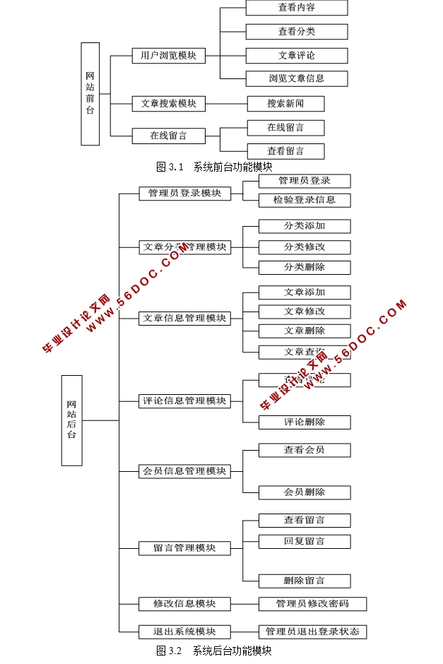 ·ϵͳʵ(ASP.NET,SQL)(¼)