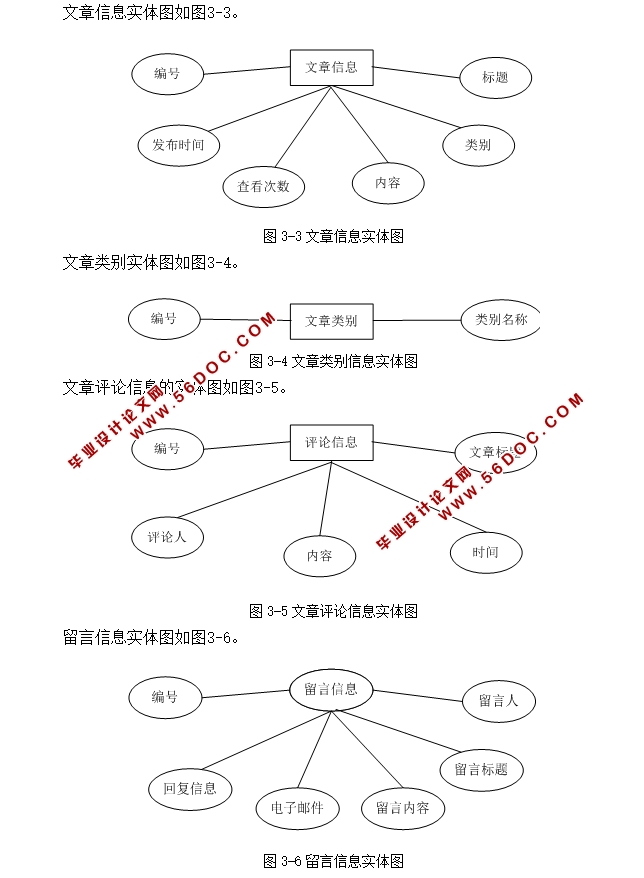 ·ϵͳʵ(ASP.NET,SQL)(¼)