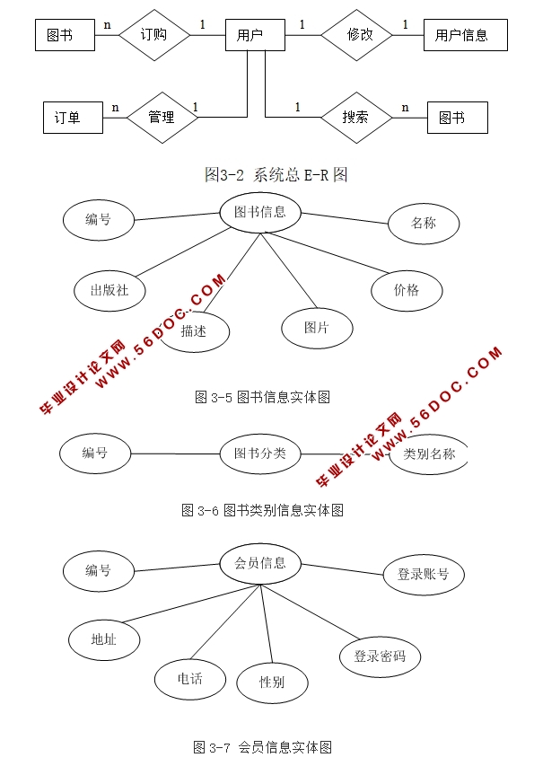 ()ʵ(ASP.NET,SQL)(¼)