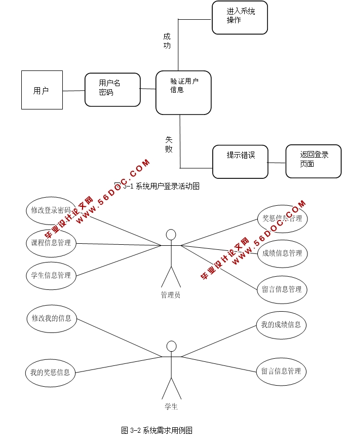 JSPѧϵͳʵ(Servlet,MySQL)