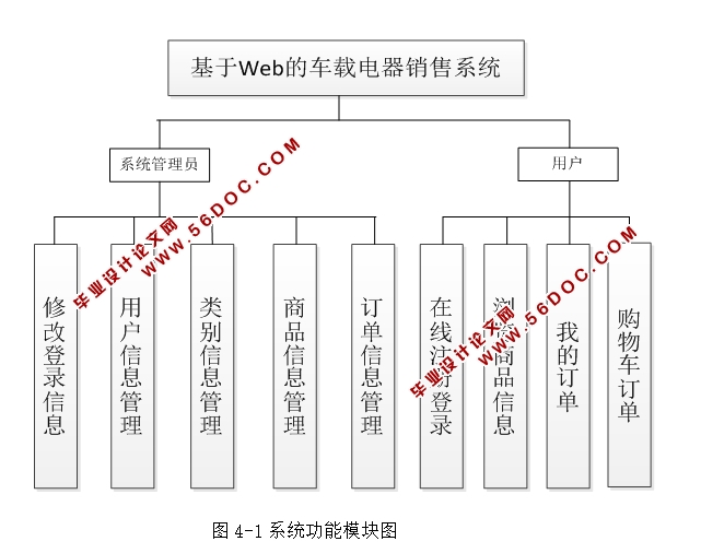 Webĳصϵͳʵ(JSP,MySQL)