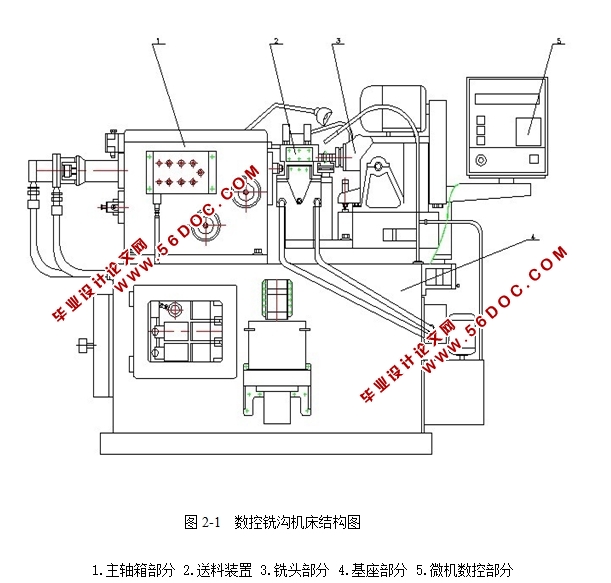 数控铣沟机床铣头送料结构设计(含CAD图)