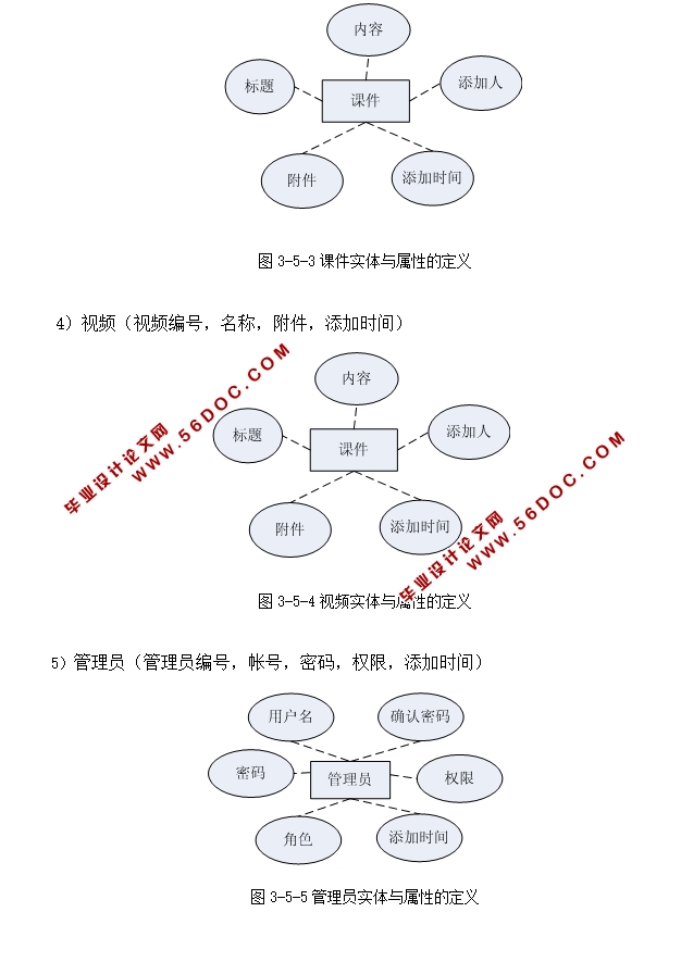 Ʒγվ߷ϵͳʵ(PHP,MySQL)