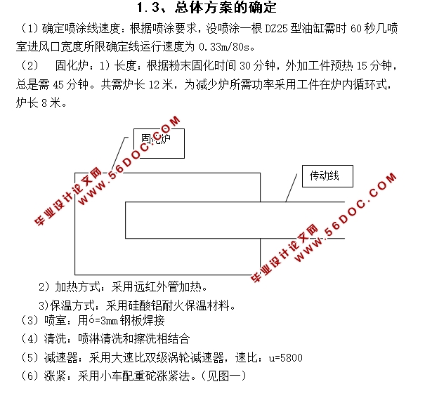 塑料粉末静电喷涂生产线设计(含CAD图)